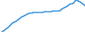 Variable: General demographics: Female population, incl. France Metropolitan + D.O.M. (overseas departments) / Measure: Thousands of persons / Country: Italy