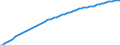 Variable: General demographics: Female population, incl. France Metropolitan + D.O.M. (overseas departments) / Measure: Thousands of persons / Country: Korea