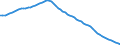 Variable: General demographics: Female population, incl. France Metropolitan + D.O.M. (overseas departments) / Measure: Thousands of persons / Country: Latvia