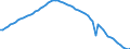 Variable: General demographics: Female population, incl. France Metropolitan + D.O.M. (overseas departments) / Measure: Thousands of persons / Country: Lithuania