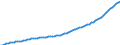 Variable: General demographics: Female population, incl. France Metropolitan + D.O.M. (overseas departments) / Measure: Thousands of persons / Country: Luxembourg