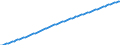 Variable: General demographics: Female population, incl. France Metropolitan + D.O.M. (overseas departments) / Measure: Thousands of persons / Country: Mexico