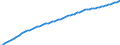 Variable: General demographics: Female population, incl. France Metropolitan + D.O.M. (overseas departments) / Measure: Thousands of persons / Country: Netherlands
