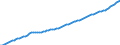 Variable: General demographics: Female population, incl. France Metropolitan + D.O.M. (overseas departments) / Measure: Thousands of persons / Country: New Zealand