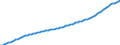 Variable: General demographics: Female population, incl. France Metropolitan + D.O.M. (overseas departments) / Measure: Thousands of persons / Country: Norway