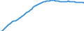 Variable: General demographics: Female population, incl. France Metropolitan + D.O.M. (overseas departments) / Measure: Thousands of persons / Country: Poland