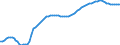 Variable: General demographics: Female population, incl. France Metropolitan + D.O.M. (overseas departments) / Measure: Thousands of persons / Country: Portugal