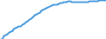 Variable: General demographics: Female population, incl. France Metropolitan + D.O.M. (overseas departments) / Measure: Thousands of persons / Country: Slovak Republic