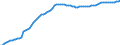 Variable: General demographics: Female population, incl. France Metropolitan + D.O.M. (overseas departments) / Measure: Thousands of persons / Country: Slovenia