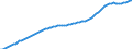 Variable: General demographics: Female population, incl. France Metropolitan + D.O.M. (overseas departments) / Measure: Thousands of persons / Country: Spain