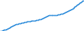 Variable: General demographics: Female population, incl. France Metropolitan + D.O.M. (overseas departments) / Measure: Thousands of persons / Country: Sweden