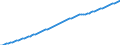Variable: General demographics: Female population, incl. France Metropolitan + D.O.M. (overseas departments) / Measure: Thousands of persons / Country: Türkiye