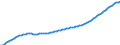 Variable: General demographics: Female population, incl. France Metropolitan + D.O.M. (overseas departments) / Measure: Thousands of persons / Country: United Kingdom