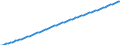 Variable: General demographics: Female population, incl. France Metropolitan + D.O.M. (overseas departments) / Measure: Thousands of persons / Country: Non-OECD Economies: Argentina