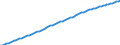 Variable: General demographics: Female population, incl. France Metropolitan + D.O.M. (overseas departments) / Measure: Thousands of persons / Country: Non-OECD Economies: Brazil