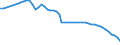 Variable: General demographics: Female population, incl. France Metropolitan + D.O.M. (overseas departments) / Measure: Thousands of persons / Country: Non-OECD Economies: Croatia