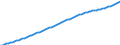 Variable: General demographics: Female population, incl. France Metropolitan + D.O.M. (overseas departments) / Measure: Thousands of persons / Country: Non-OECD Economies: Peru
