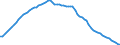 Variable: General demographics: Female population, incl. France Metropolitan + D.O.M. (overseas departments) / Measure: Thousands of persons / Country: Non-OECD Economies: Romania
