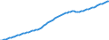 Variable: General demographics: Female population, incl. France Metropolitan + D.O.M. (overseas departments) / Measure: Thousands of persons / Country: Non-OECD Economies: South Africa