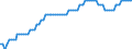 Variable: General demographics: Female population, incl. France Metropolitan + D.O.M. (overseas departments) / Measure: % of total population / Country: Australia