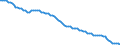 Variable: General demographics: Female population, incl. France Metropolitan + D.O.M. (overseas departments) / Measure: % of total population / Country: Austria