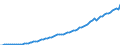 Variable: Macro-economic references: Gross domestic product (GDP) / Measure: Million of national currency units / Country: Canada