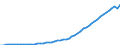 Variable: Macro-economic references: Gross domestic product (GDP) / Measure: Million of national currency units / Country: Costa Rica