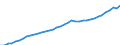 Variable: Macro-economic references: Gross domestic product (GDP) / Measure: Million of national currency units / Country: Czechia
