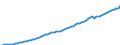 Variable: Macro-economic references: Gross domestic product (GDP) / Measure: Million of national currency units / Country: Denmark