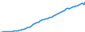 Variable: Macro-economic references: Gross domestic product (GDP) / Measure: Million of national currency units / Country: France