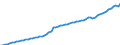 Variable: Macro-economic references: Gross domestic product (GDP) / Measure: Million of national currency units / Country: Germany