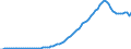 Variable: Macro-economic references: Gross domestic product (GDP) / Measure: Million of national currency units / Country: Greece