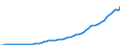 Variable: Macro-economic references: Gross domestic product (GDP) / Measure: Million of national currency units / Country: Iceland