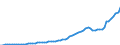 Variable: Macro-economic references: Gross domestic product (GDP) / Measure: Million of national currency units / Country: Ireland