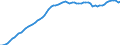 Variable: Macro-economic references: Gross domestic product (GDP) / Measure: Million of national currency units / Country: Japan
