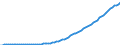Variable: Macro-economic references: Gross domestic product (GDP) / Measure: Million of national currency units / Country: Korea