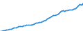 Variable: Macro-economic references: Gross domestic product (GDP) / Measure: Million of national currency units / Country: Netherlands