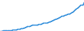 Variable: Macro-economic references: Gross domestic product (GDP) / Measure: Million of national currency units / Country: New Zealand