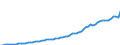 Variable: Macro-economic references: Gross domestic product (GDP) / Measure: Million of national currency units / Country: Norway