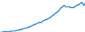 Variable: Macro-economic references: Gross domestic product (GDP) / Measure: Million of national currency units / Country: Spain