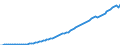 Variable: Macro-economic references: Gross domestic product (GDP) / Measure: Million of national currency units / Country: United Kingdom