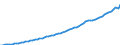 Variable: Macro-economic references: Gross domestic product (GDP) / Measure: Million of national currency units / Country: United States
