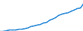 Variable: Macro-economic references: Gross domestic product (GDP) / Measure: Million of national currency units / Country: Non-OECD Economies: Brazil