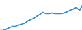 Variable: Macro-economic references: Gross domestic product (GDP) / Measure: Million of national currency units / Country: Non-OECD Economies: Croatia