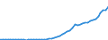 Variable: Macro-economic references: Gross domestic product (GDP) / Measure: Million of national currency units / Country: Non-OECD Economies: Romania
