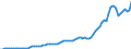 Variable: Macro-economic references: Gross domestic product (GDP) / Measure: Million US$ at exchange rate / Country: Australia