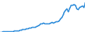 Variable: Macro-economic references: Gross domestic product (GDP) / Measure: Million US$ at exchange rate / Country: Canada