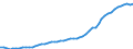 Variable: Macro-economic references: Gross domestic product (GDP) / Measure: Million US$ at exchange rate / Country: Costa Rica