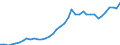 Variable: Macro-economic references: Gross domestic product (GDP) / Measure: Million US$ at exchange rate / Country: Czechia