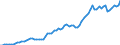 Variable: Macro-economic references: Gross domestic product (GDP) / Measure: Million US$ at exchange rate / Country: Denmark